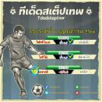 ความมั่นใจ ทีเด็ด บอลชุด